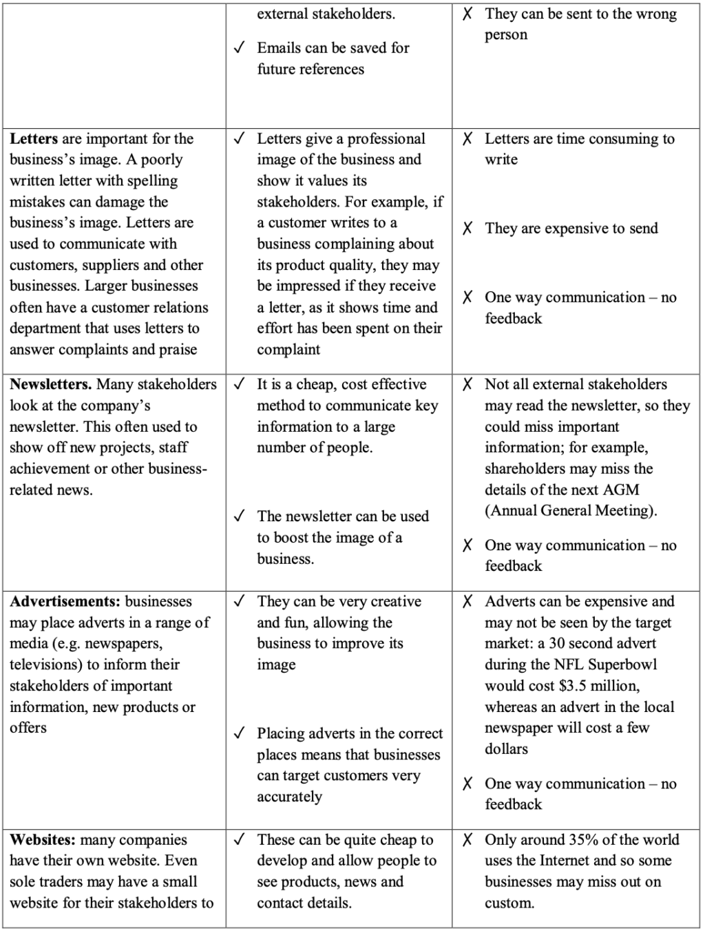 Business Mega Grid Definitions